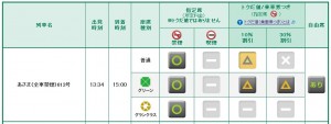 えきねっとトクだ値・あさま普通指定席