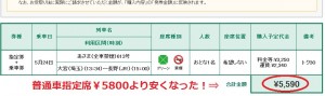 えきねっとトクだ値・グリーン車が安い！