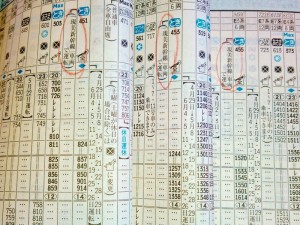 現美新幹線時刻表