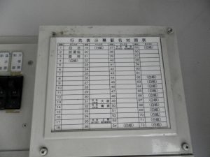 方向幕・番号対照表