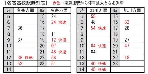 名寄高校駅の時刻表