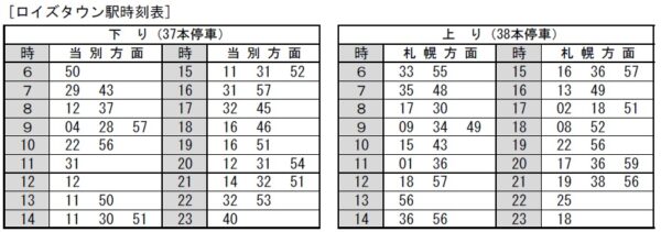 ロイズタウン駅時刻表