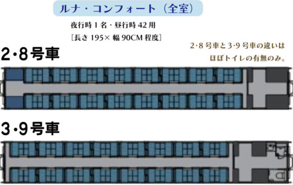 ルナ・コンフォート編成